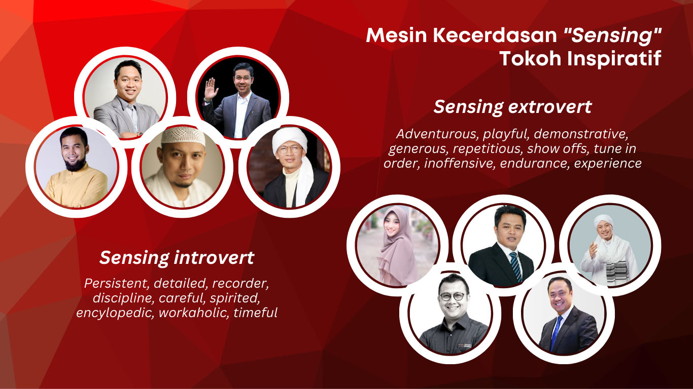 STIFIn | Personality